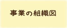 事業の組織図